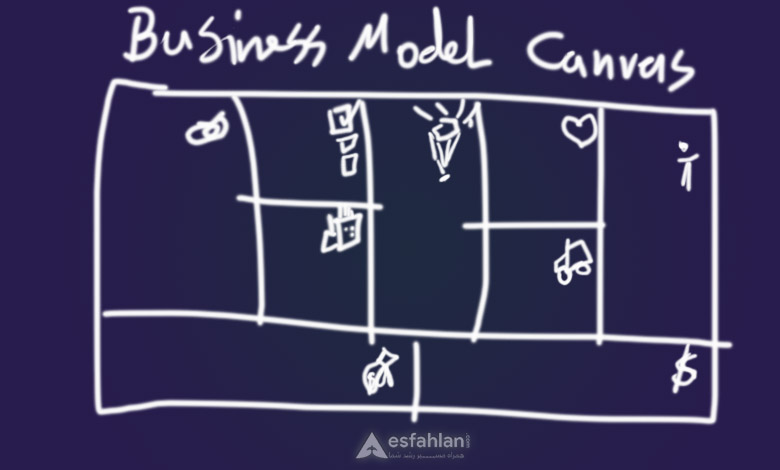 بوم مدل کسب و کار چیست